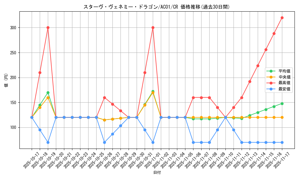 card_2470_series_5464_rarity_1299_graph