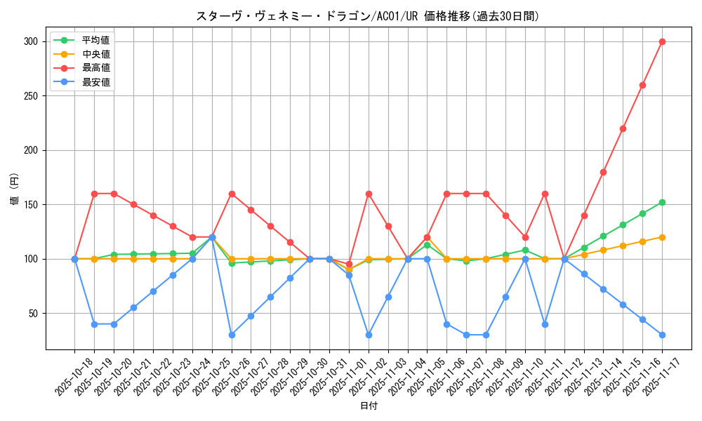 card_2470_series_5464_rarity_7_graph