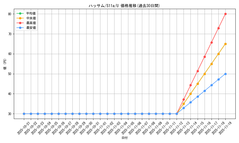 card_24810_series_61369_rarity_65215_graph