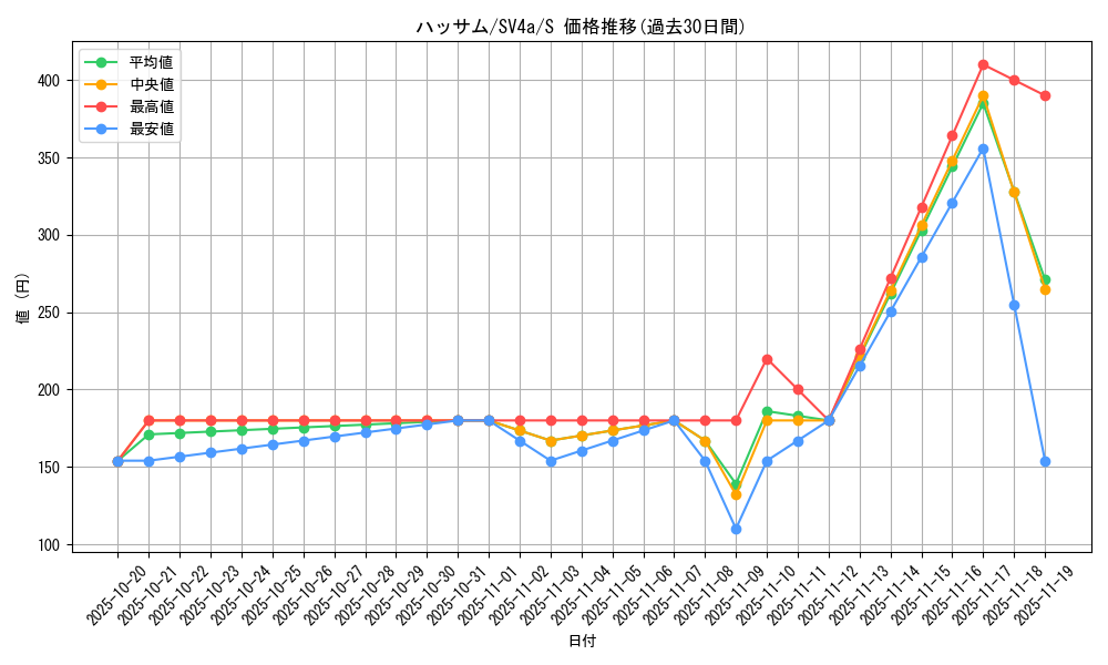 card_24810_series_61404_rarity_80235_graph