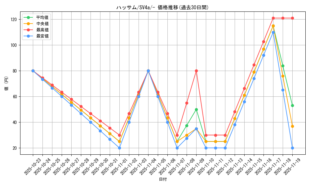 card_24810_series_61404_rarity_95225_graph
