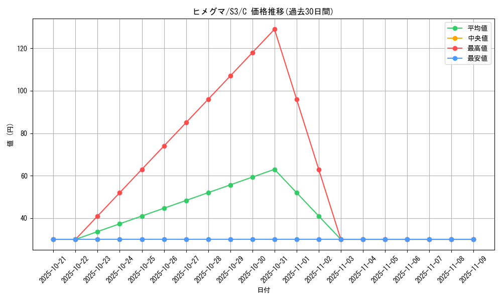card_24813_series_61314_rarity_65214_graph