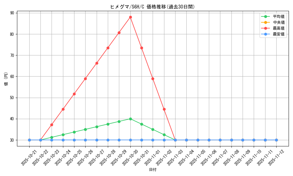 card_24813_series_61336_rarity_65214_graph
