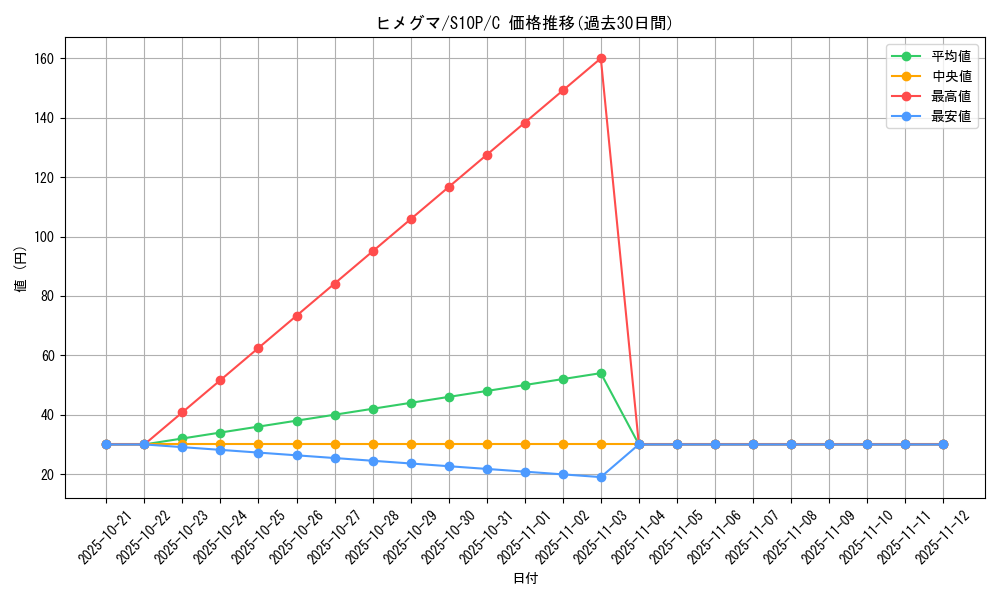 card_24813_series_61362_rarity_65214_graph