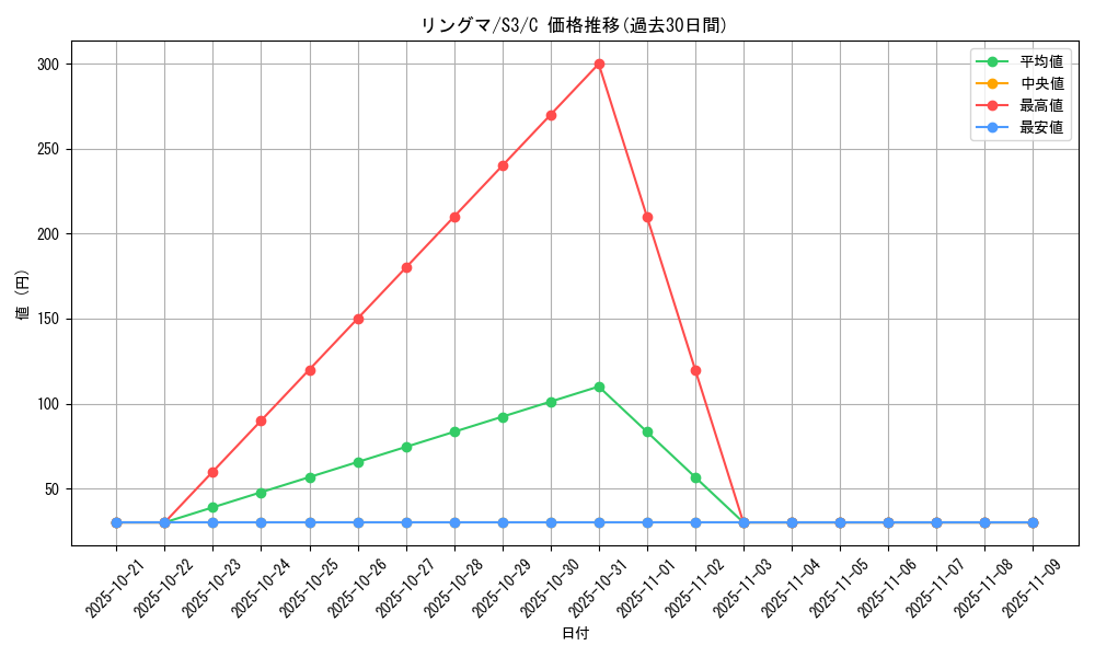 card_24816_series_61314_rarity_65214_graph
