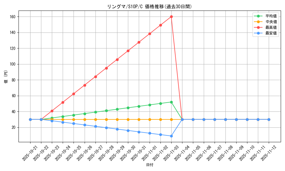 card_24816_series_61362_rarity_65214_graph