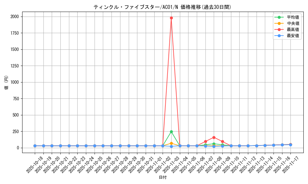 card_2481_series_5464_rarity_1_graph
