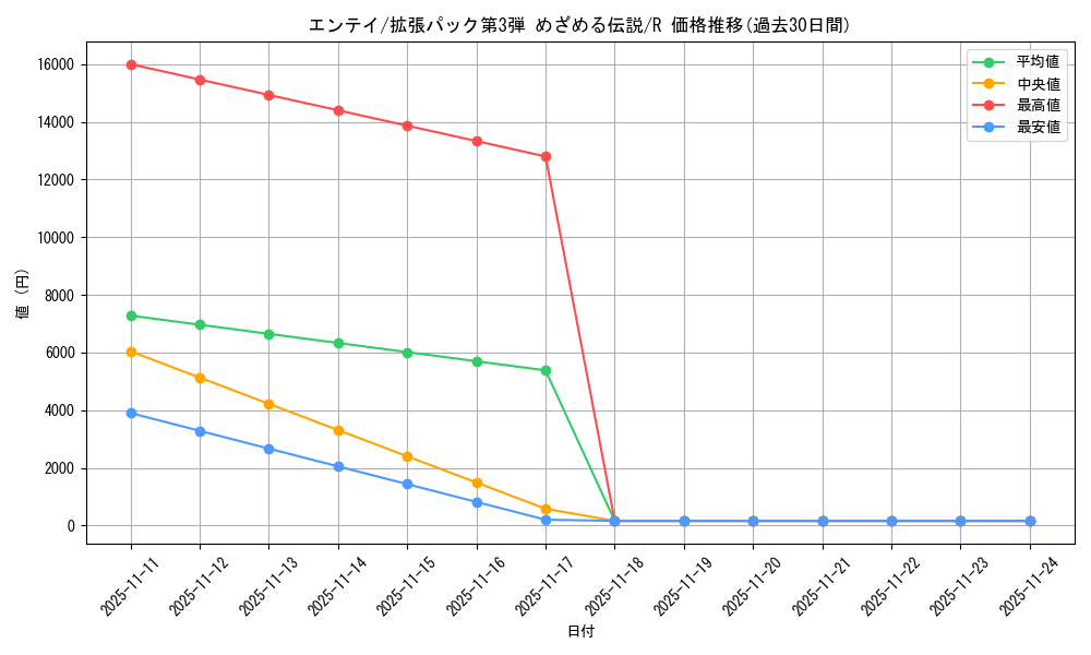 card_24840_series_60985_rarity_65216_graph