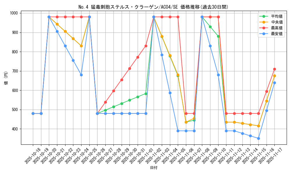 card_2486_series_1279_rarity_5_graph
