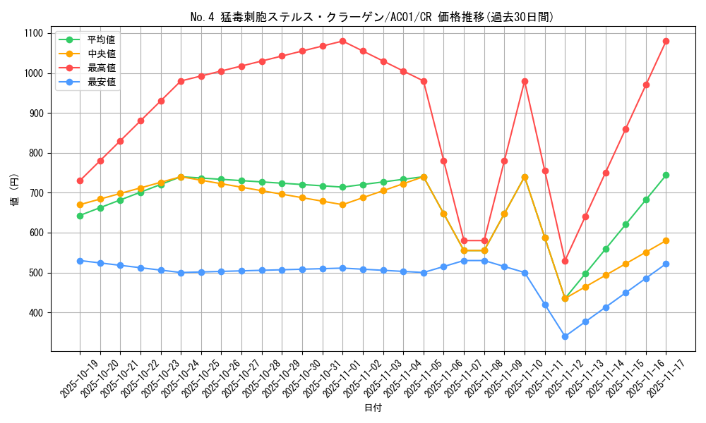 card_2486_series_5464_rarity_1299_graph