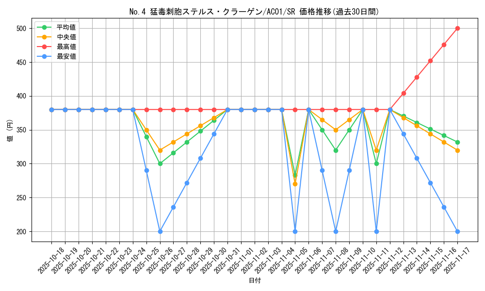 card_2486_series_5464_rarity_3_graph