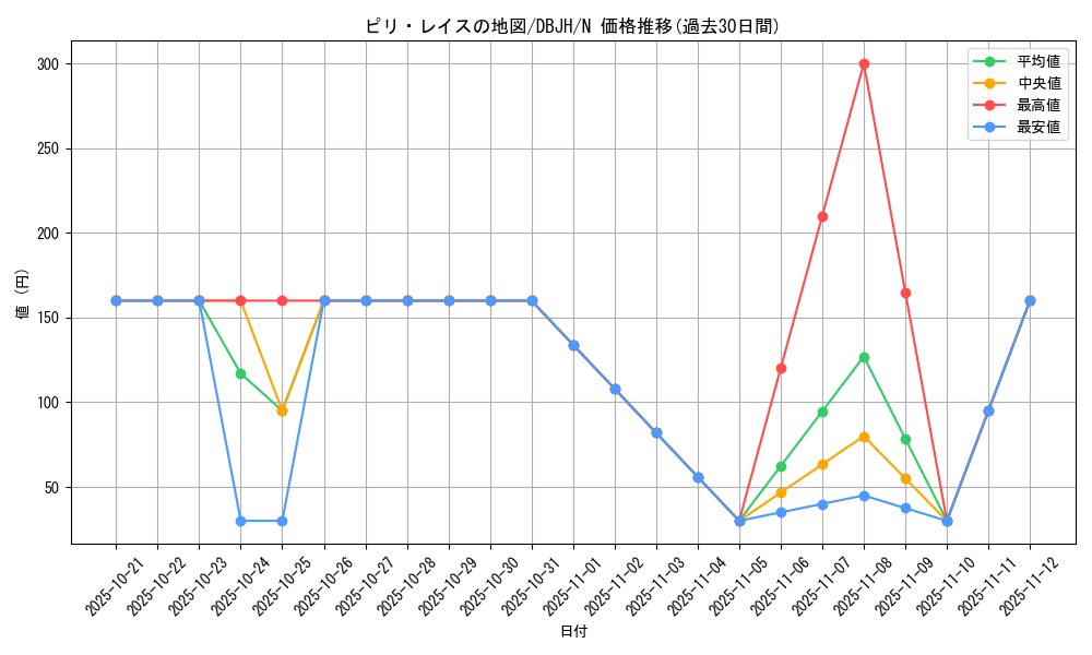 card_2491_series_335_rarity_1_graph