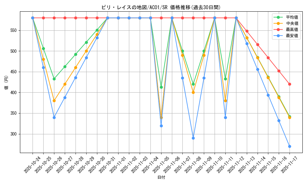 card_2491_series_5464_rarity_3_graph