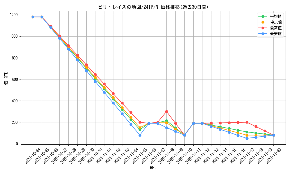 card_2491_series_5559_rarity_1_graph