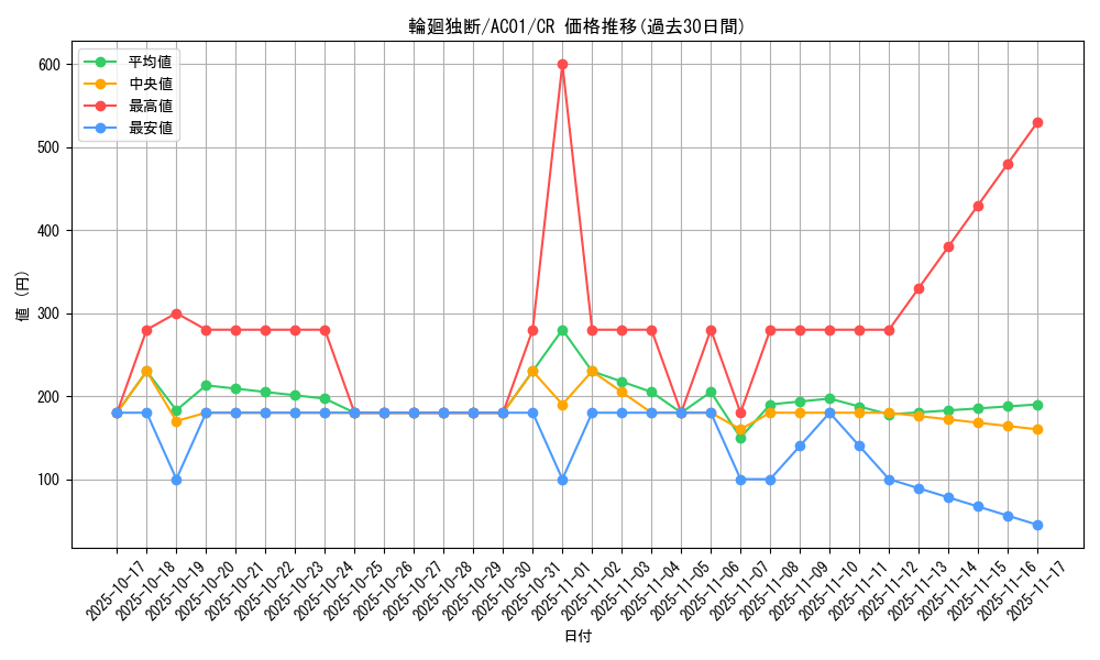 card_2495_series_5464_rarity_1299_graph