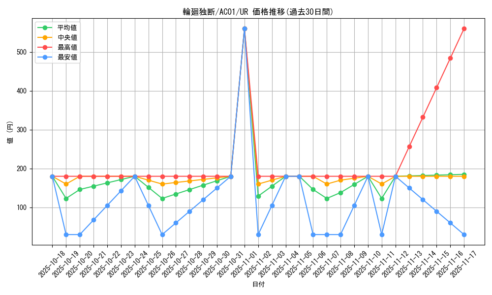 card_2495_series_5464_rarity_7_graph