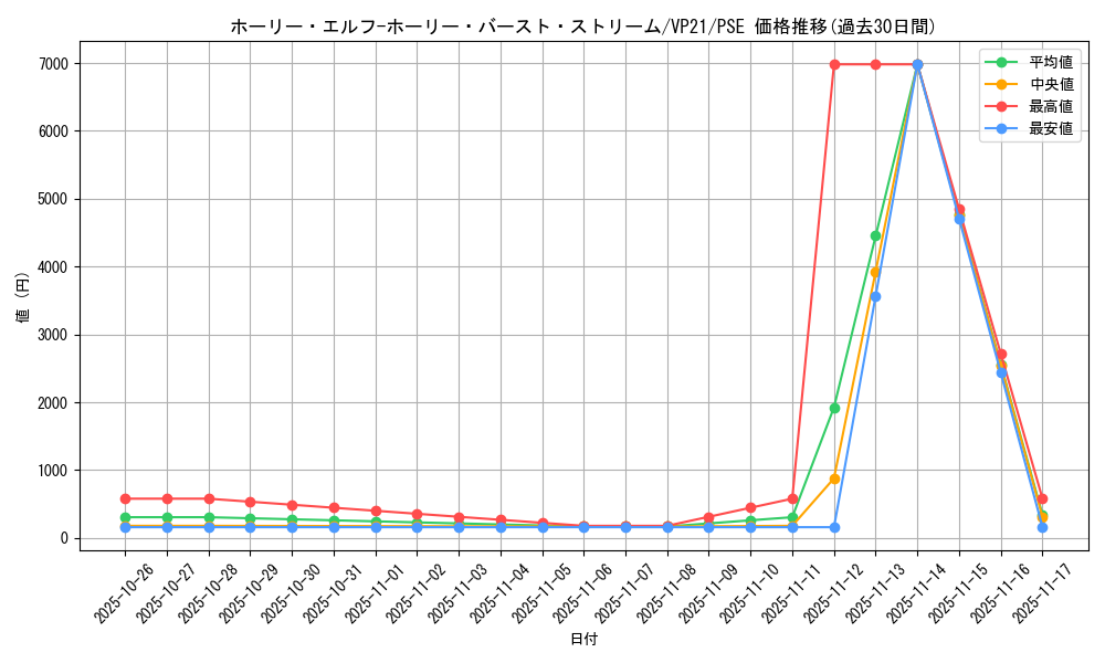 card_2497_series_5570_rarity_8_graph