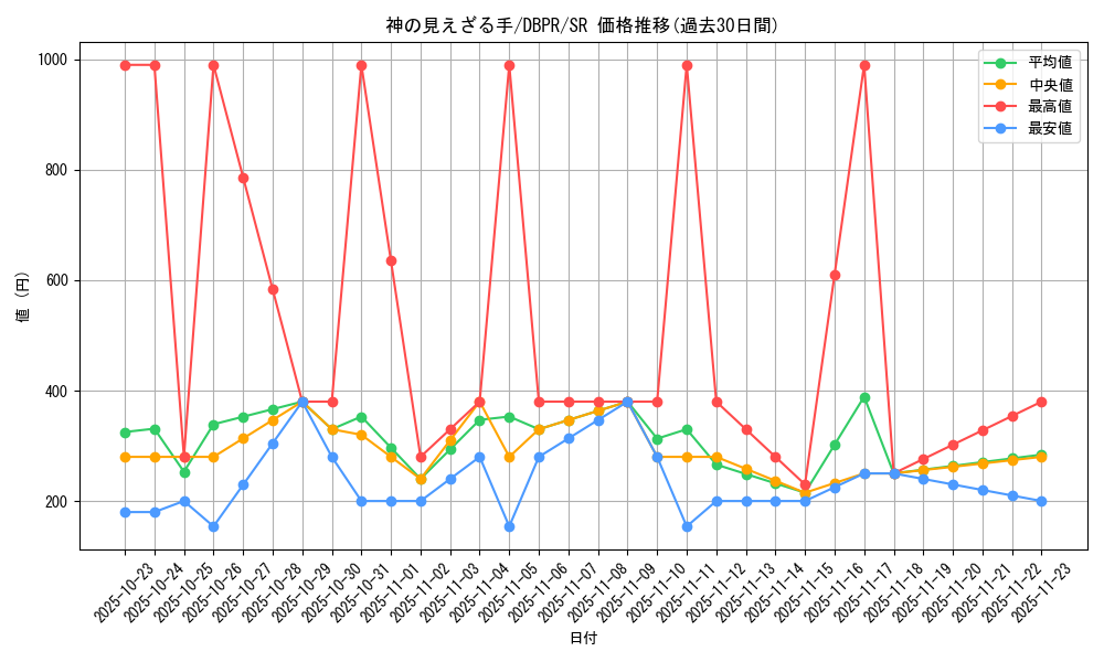 card_24_series_1_rarity_3_graph