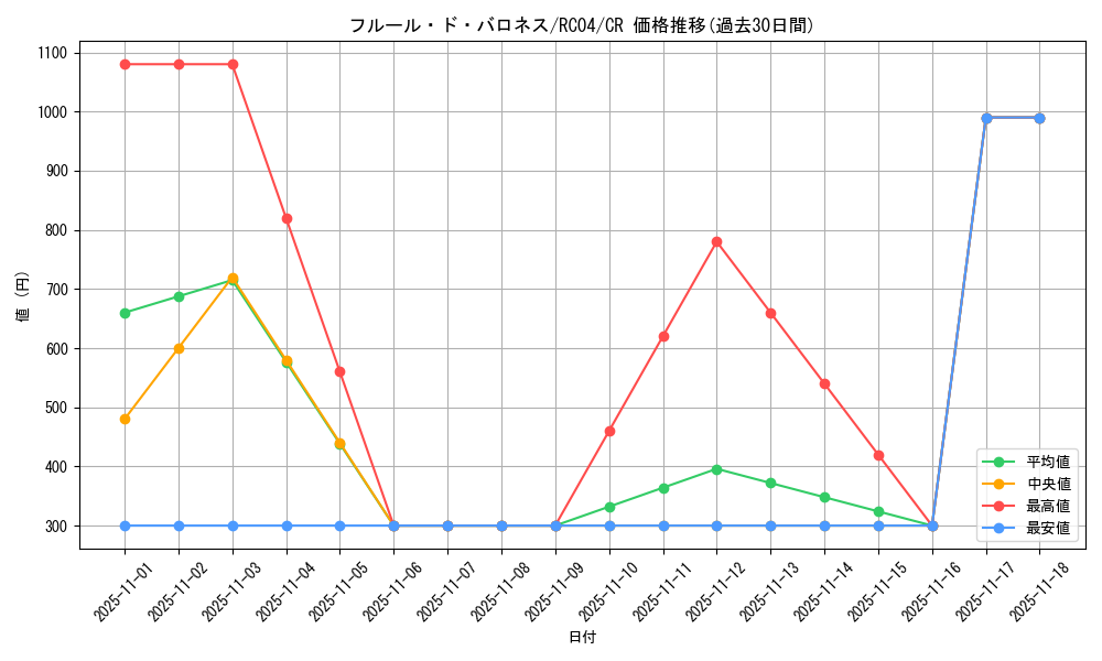 card_2511_series_5072_rarity_1299_graph