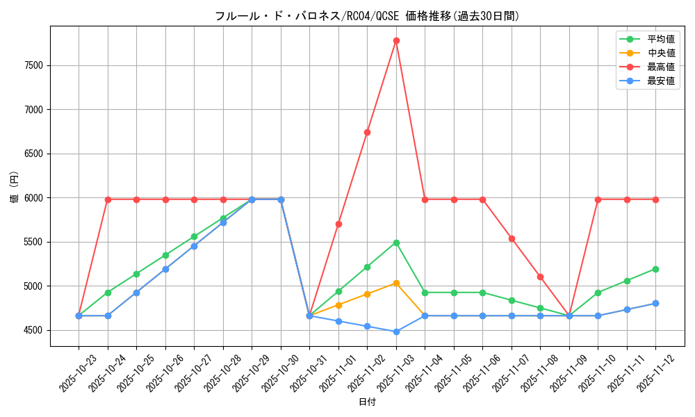 card_2511_series_5072_rarity_408_graph