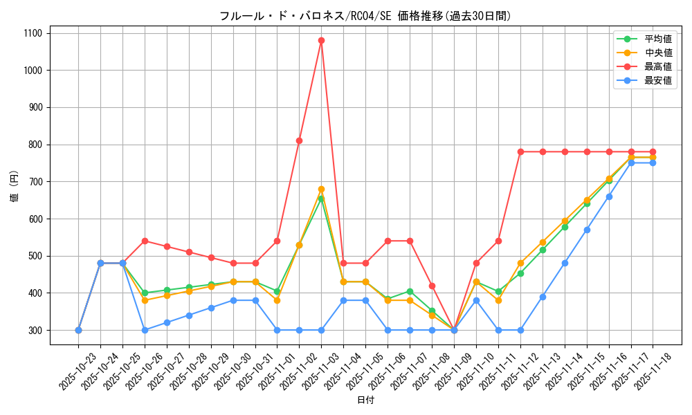 card_2511_series_5072_rarity_5_graph