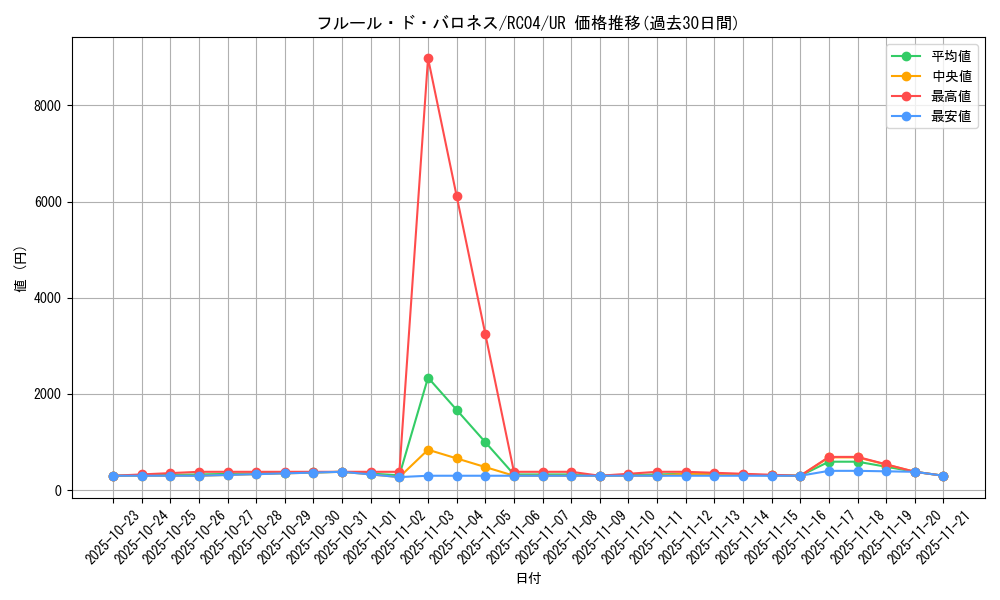card_2511_series_5072_rarity_7_graph