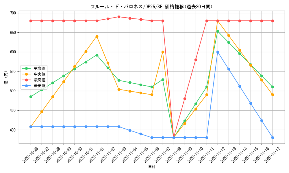 card_2511_series_5573_rarity_5_graph