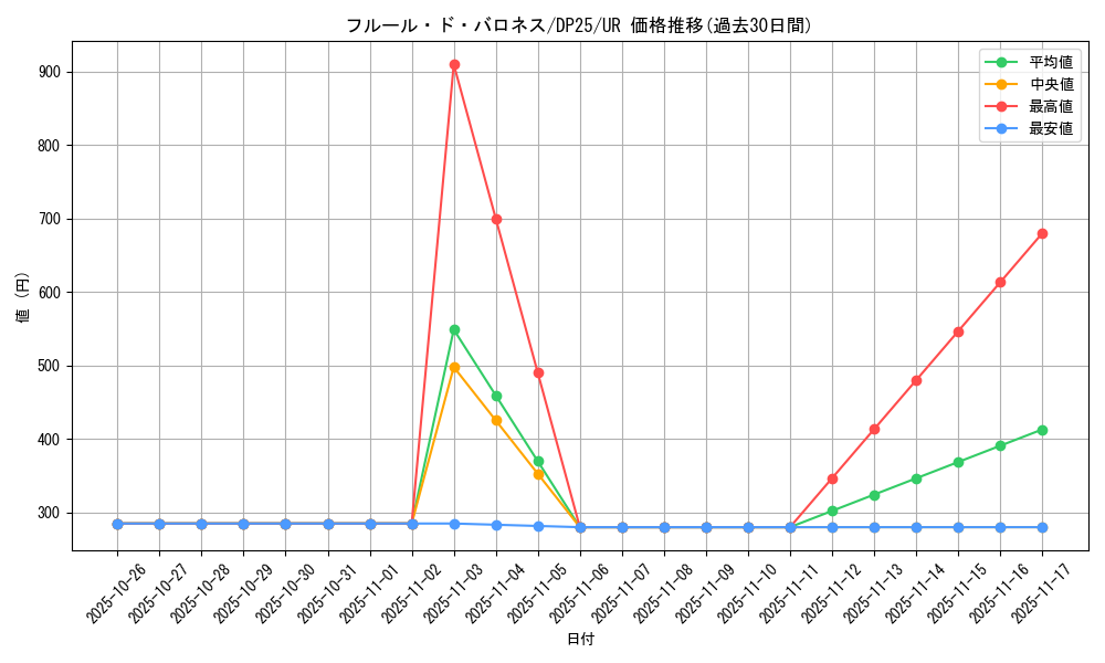 card_2511_series_5573_rarity_7_graph