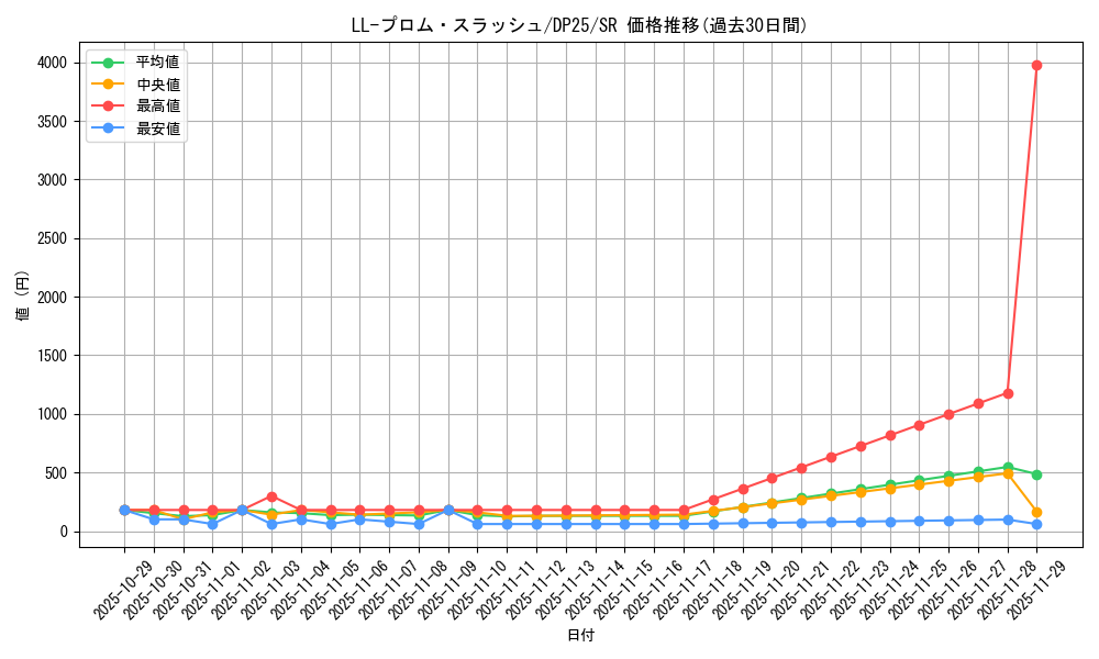 card_2518_series_5573_rarity_3_graph