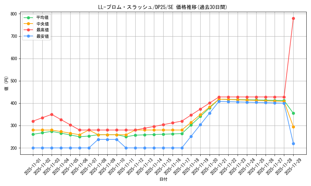 card_2518_series_5573_rarity_5_graph