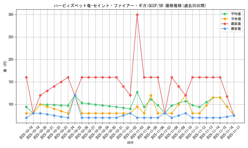 card_2520_series_2528_rarity_3_graph