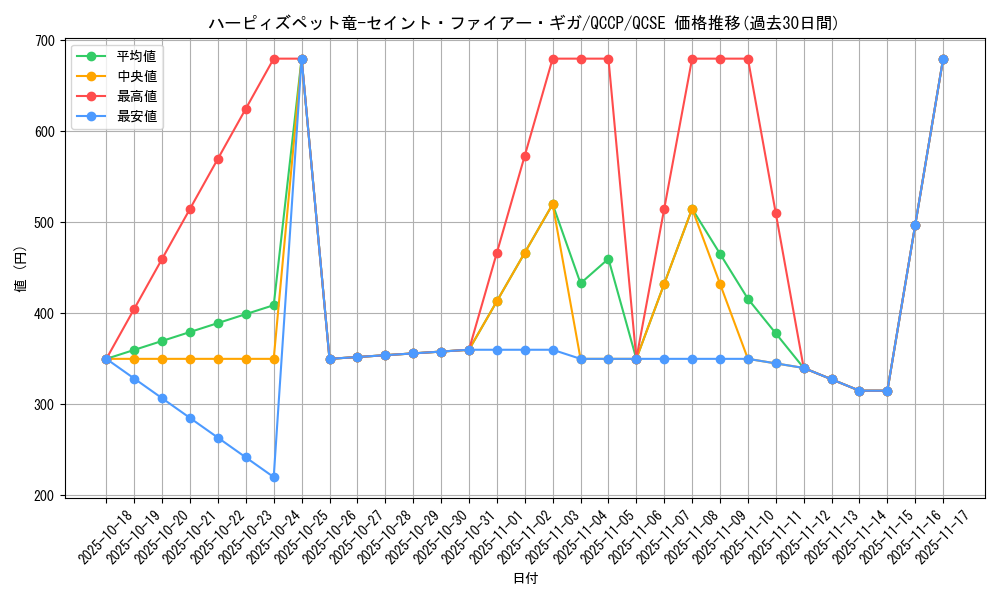 card_2520_series_2528_rarity_408_graph
