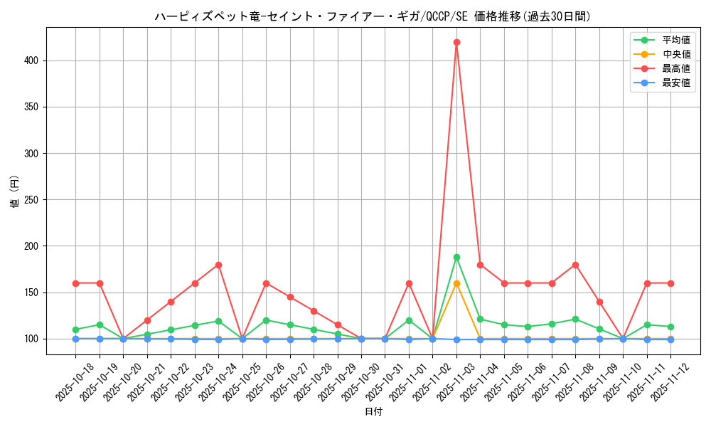card_2520_series_2528_rarity_5_graph