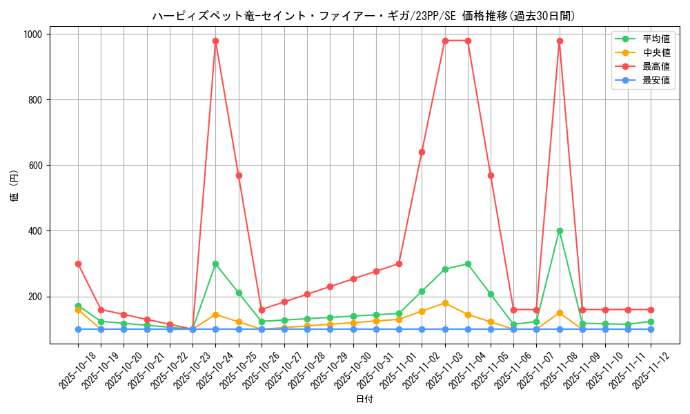 card_2520_series_3109_rarity_5_graph