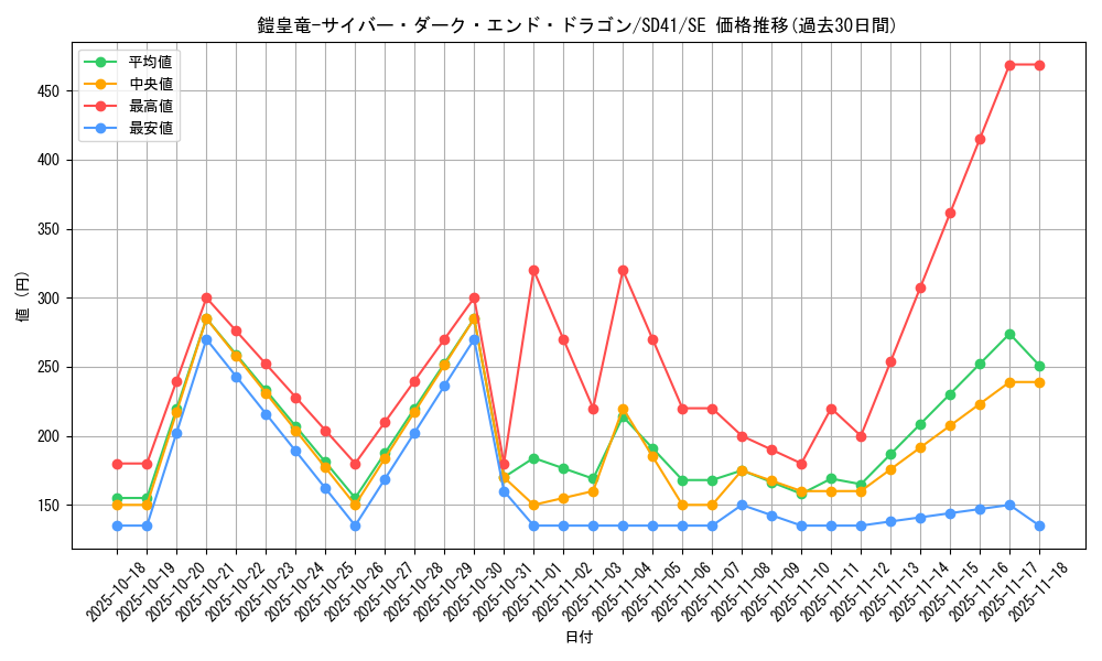 card_2523_series_5625_rarity_5_graph