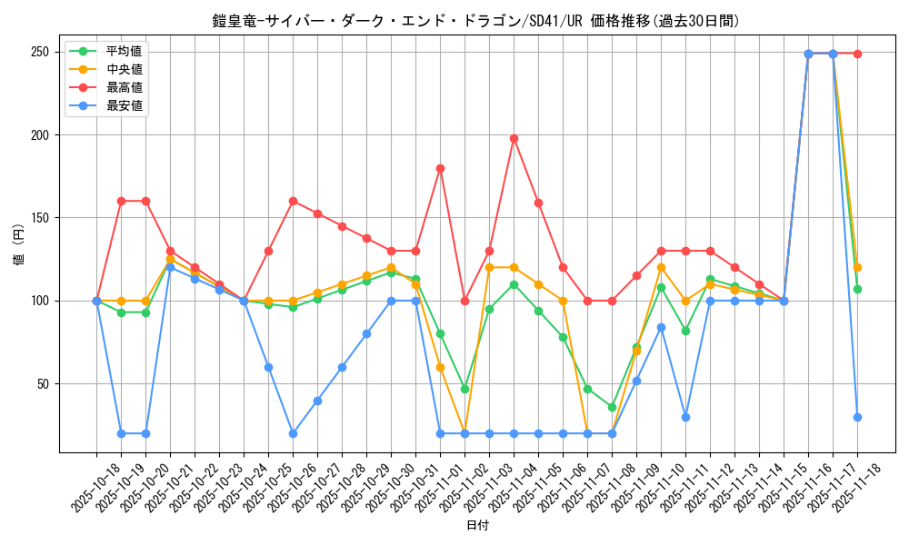 card_2523_series_5625_rarity_7_graph