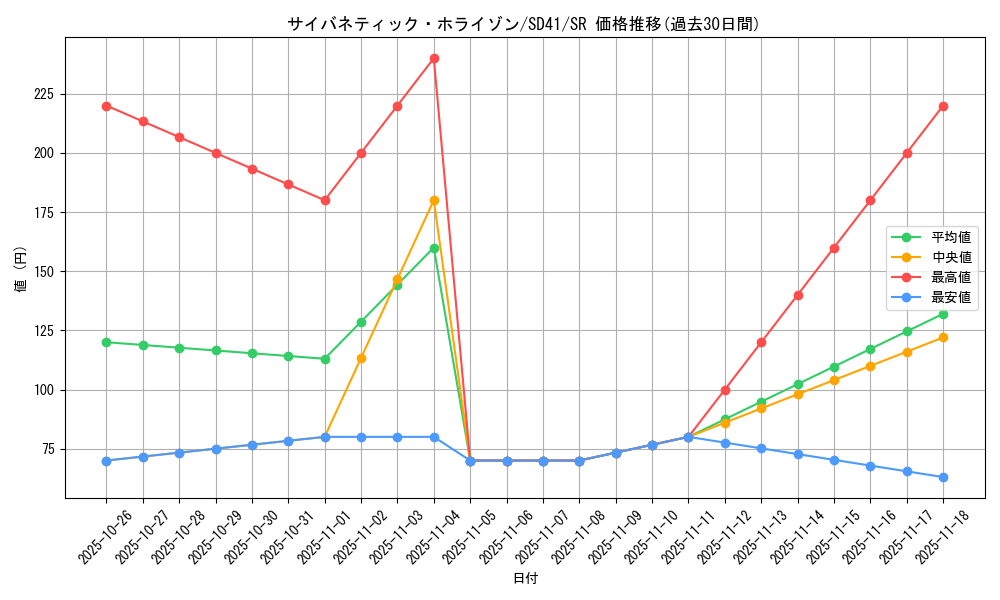 card_2524_series_5625_rarity_3_graph