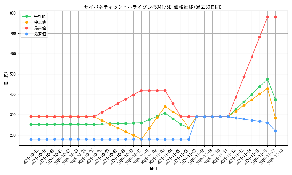 card_2524_series_5625_rarity_5_graph