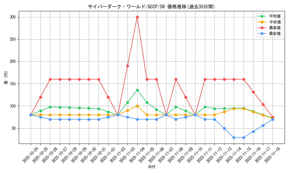 card_2527_series_2528_rarity_3_graph