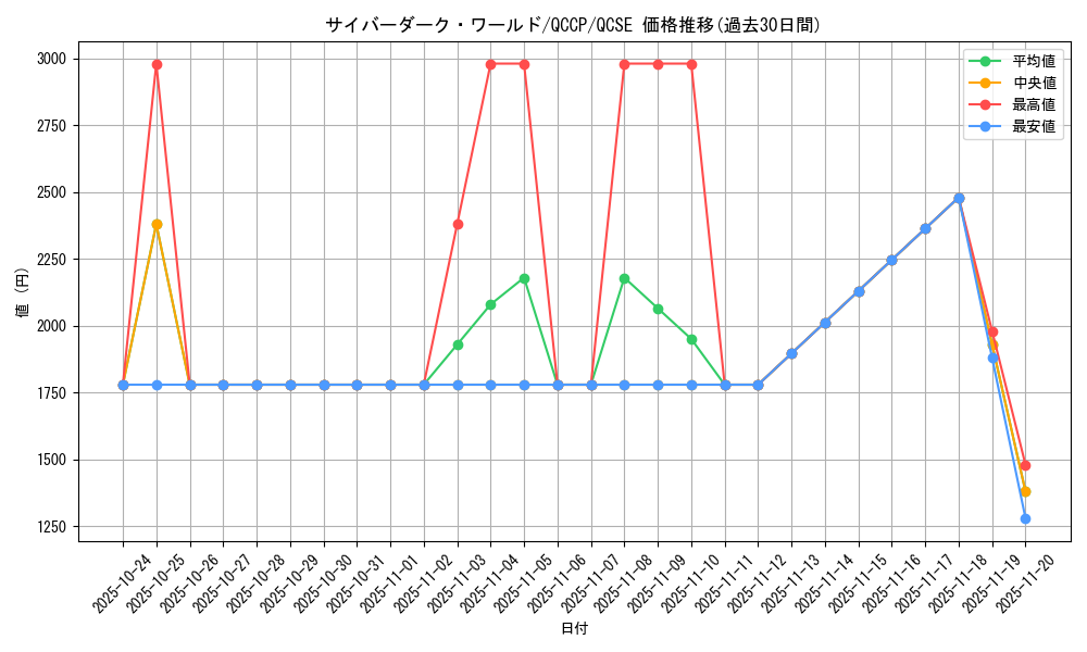 card_2527_series_2528_rarity_408_graph