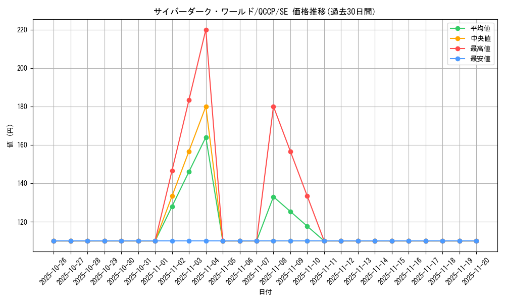 card_2527_series_2528_rarity_5_graph