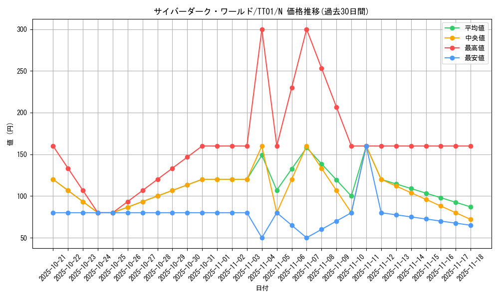 card_2527_series_3105_rarity_1_graph