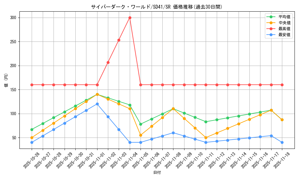 card_2527_series_5623_rarity_3_graph