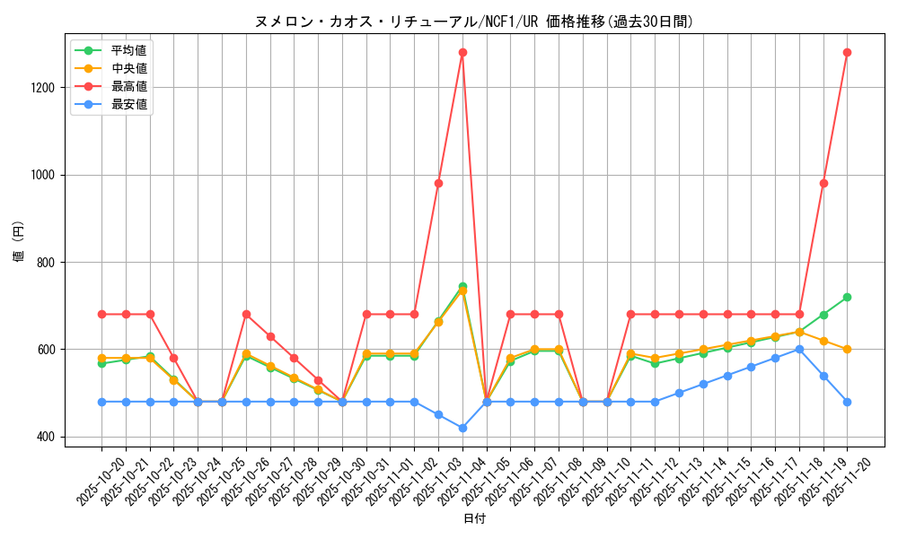 card_2530_series_5640_rarity_7_graph