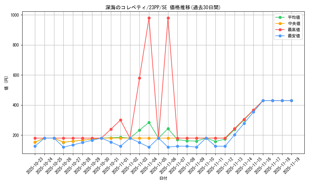 card_2531_series_3109_rarity_5_graph