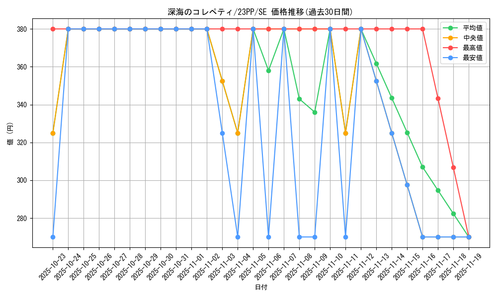 card_2531_series_3109_rarity_604_graph