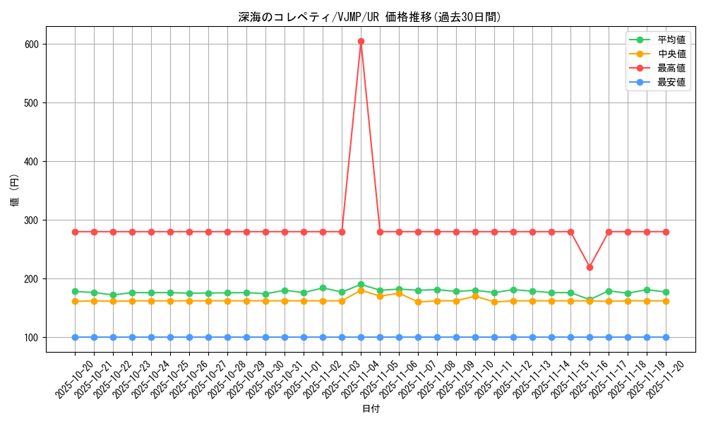 card_2531_series_5645_rarity_7_graph