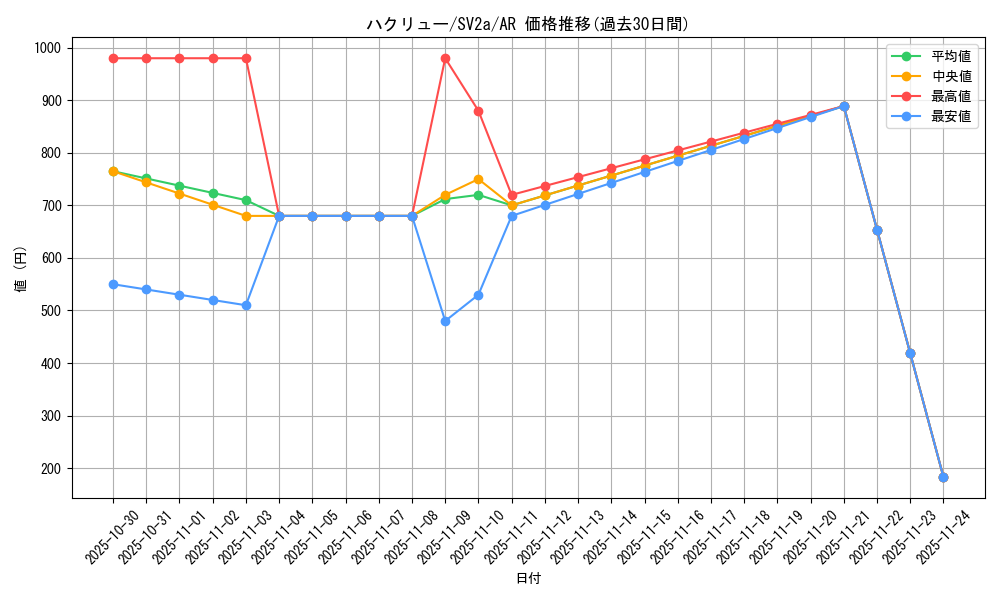 card_25331_series_61384_rarity_86461_graph