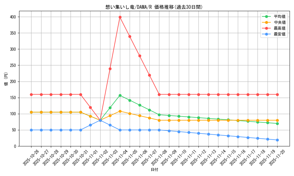 card_2538_series_5646_rarity_62_graph