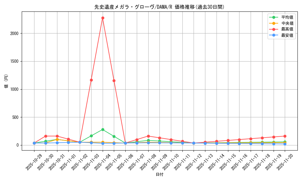 card_2543_series_5646_rarity_62_graph